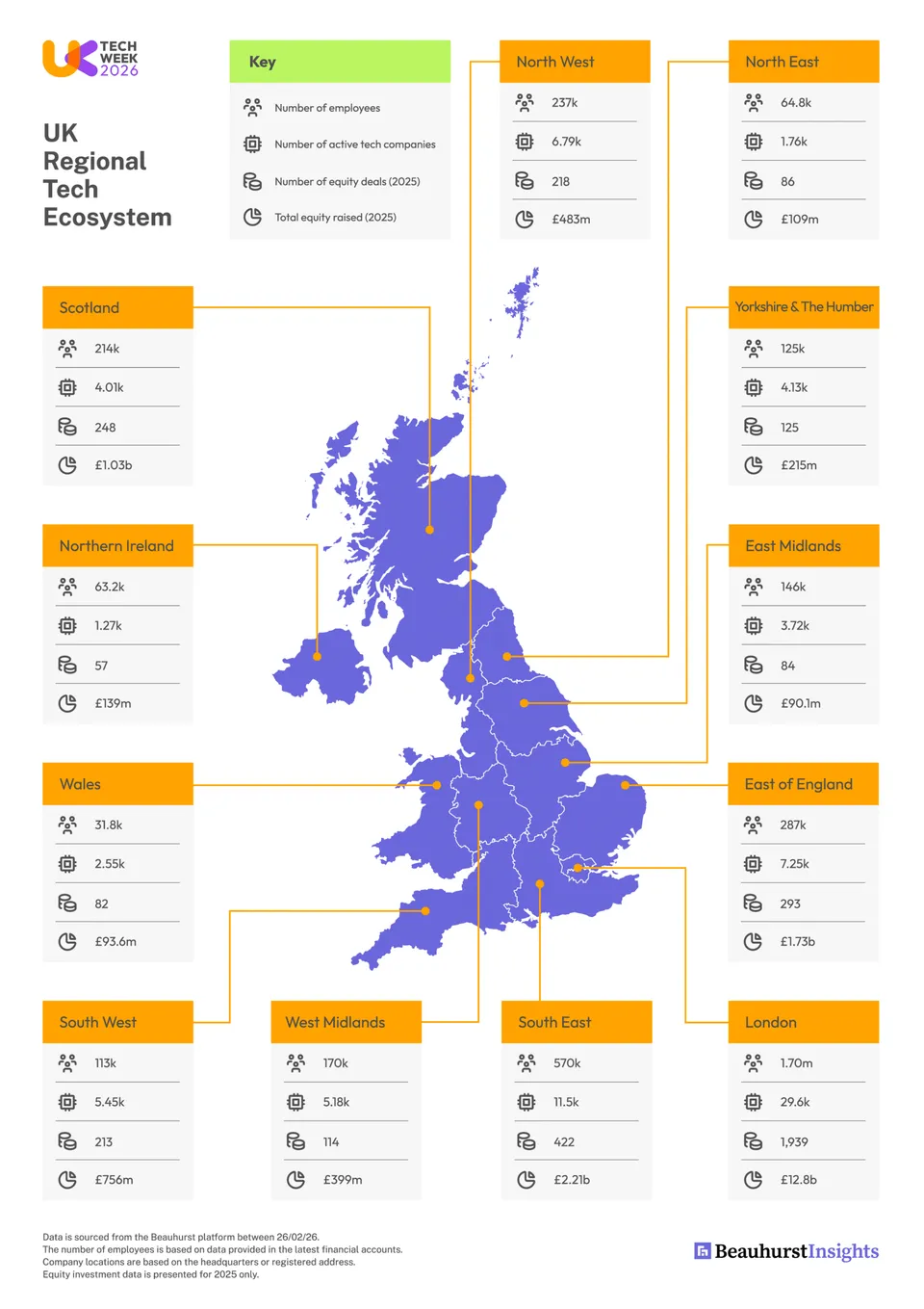 UK Regional Tech Ecosystem 2026 cover