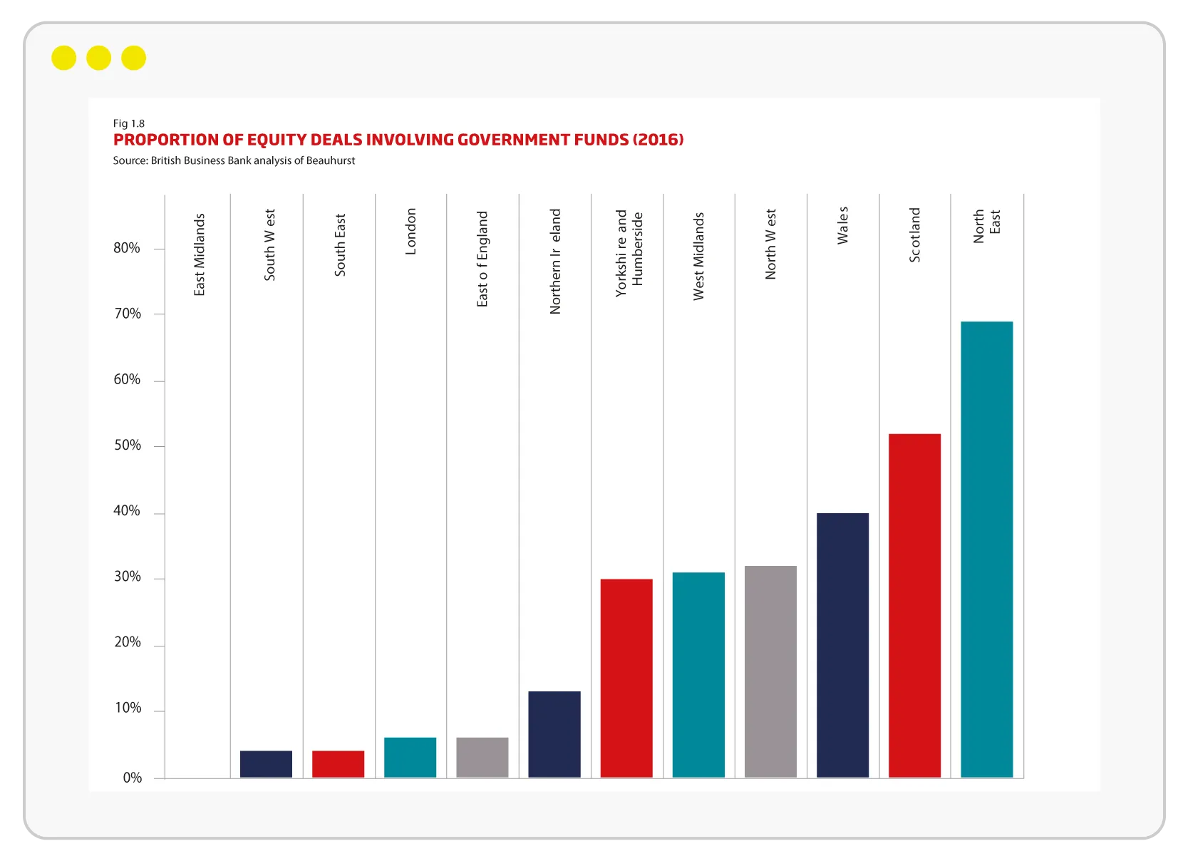 Proportion of equity deals involving government funds (2016)