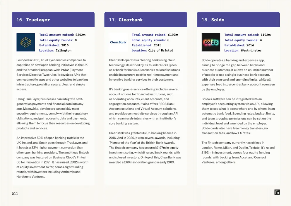 Fintech Top 50 report spread