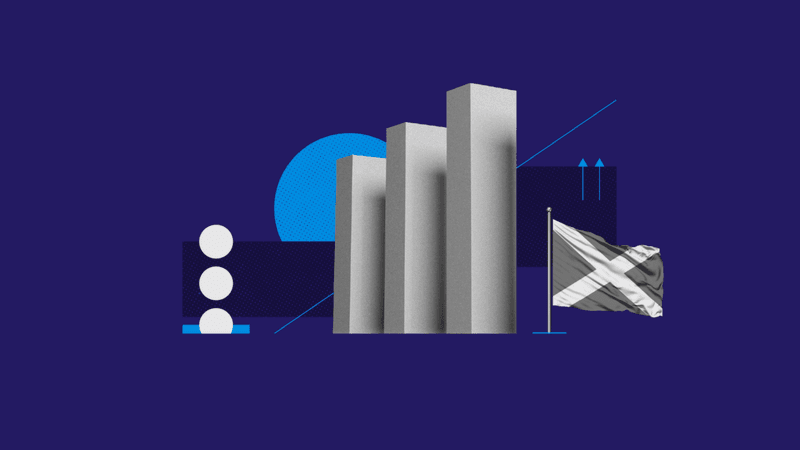 The State of Investment in Scotland