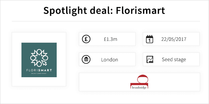 Florismart secures its first seed round