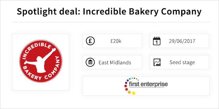 Free-from focus: Incredible Bakery raises investment