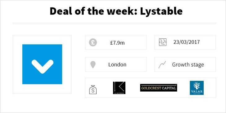 Lystable secures £7.9m investment from Valar Ventures