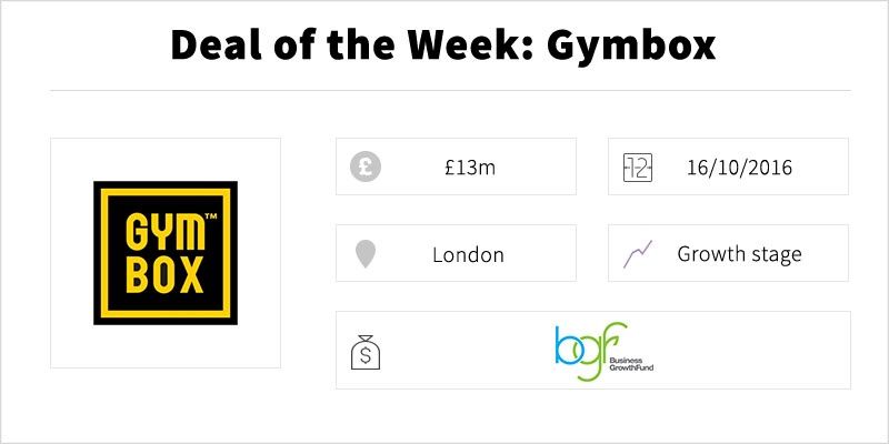 GymBox secures £13m deal from Business Growth Fund