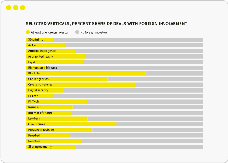 selected-verticals-foreign-deals