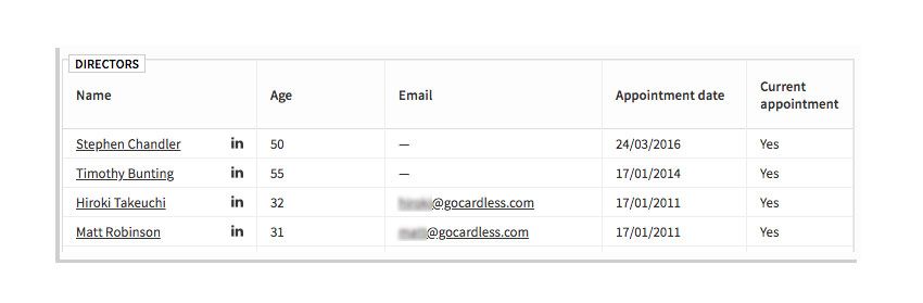 Director emails