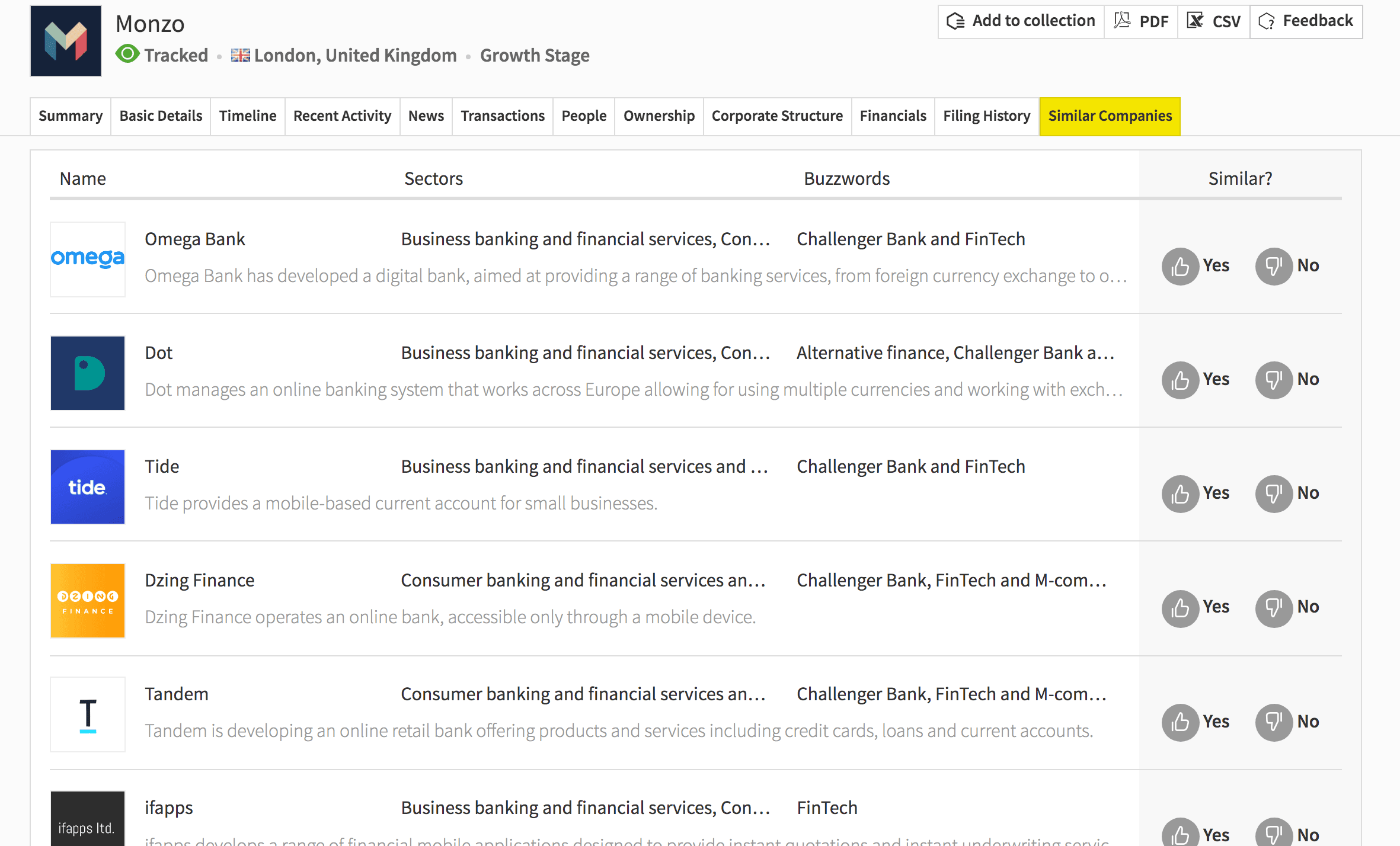 monzo similar companies