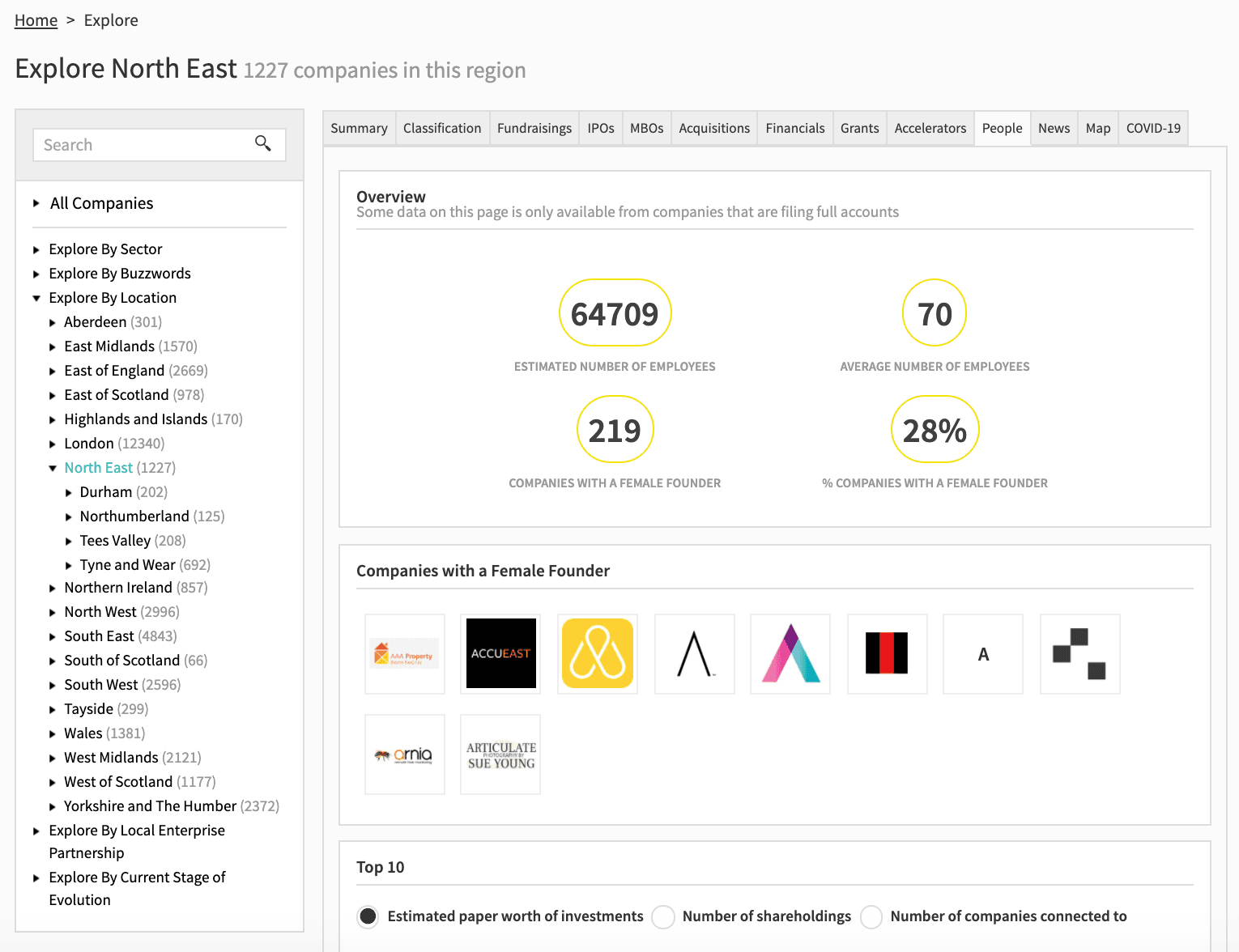 Explore UK company database