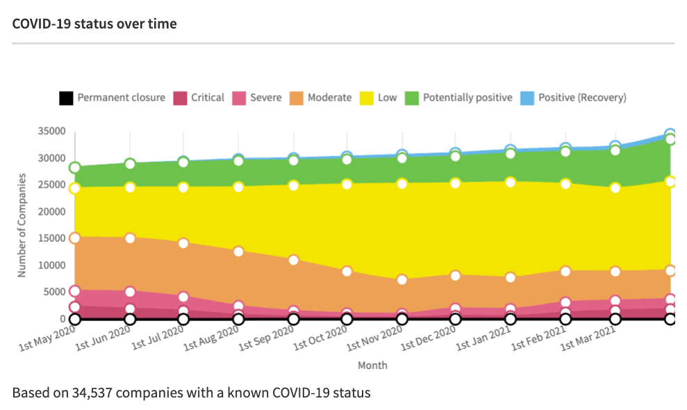 Impact of lockdown uk startups and scaleups