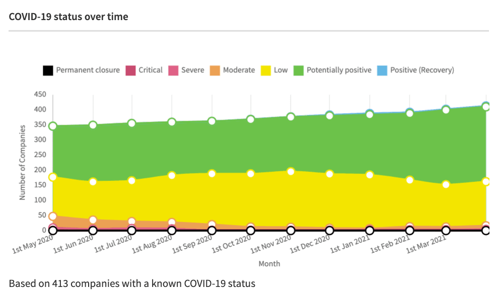 impact of lockdown on ehealth companies