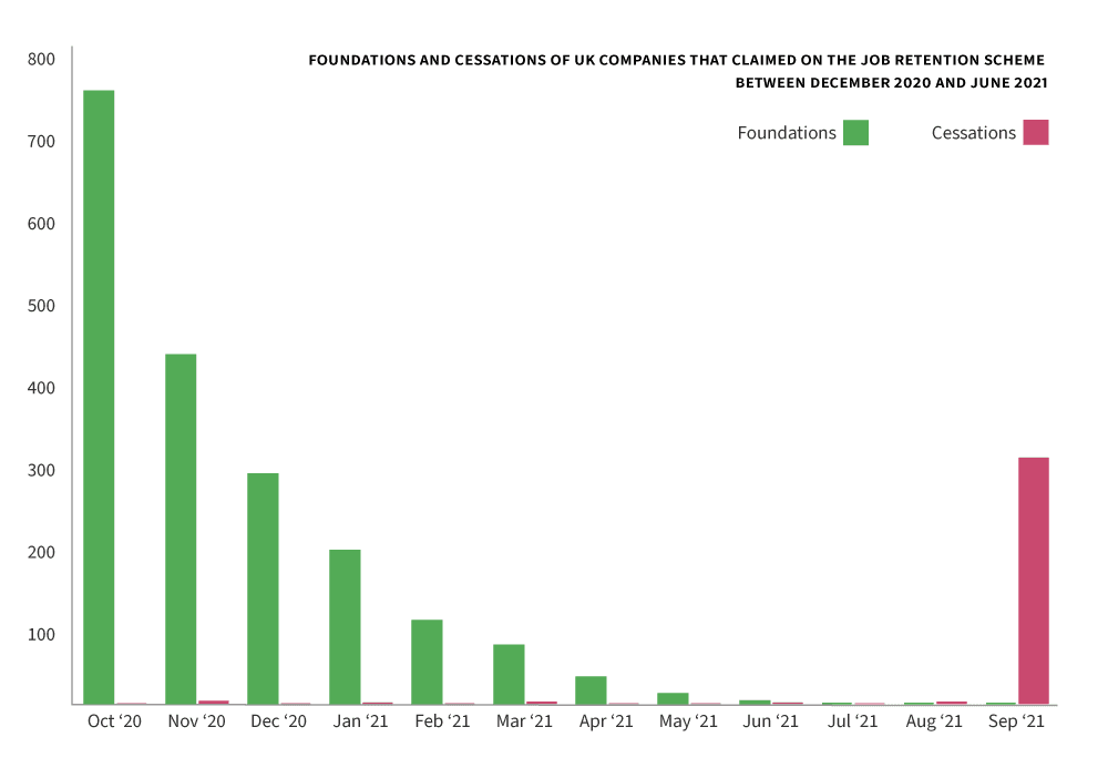 furlough companies foundations and cessations