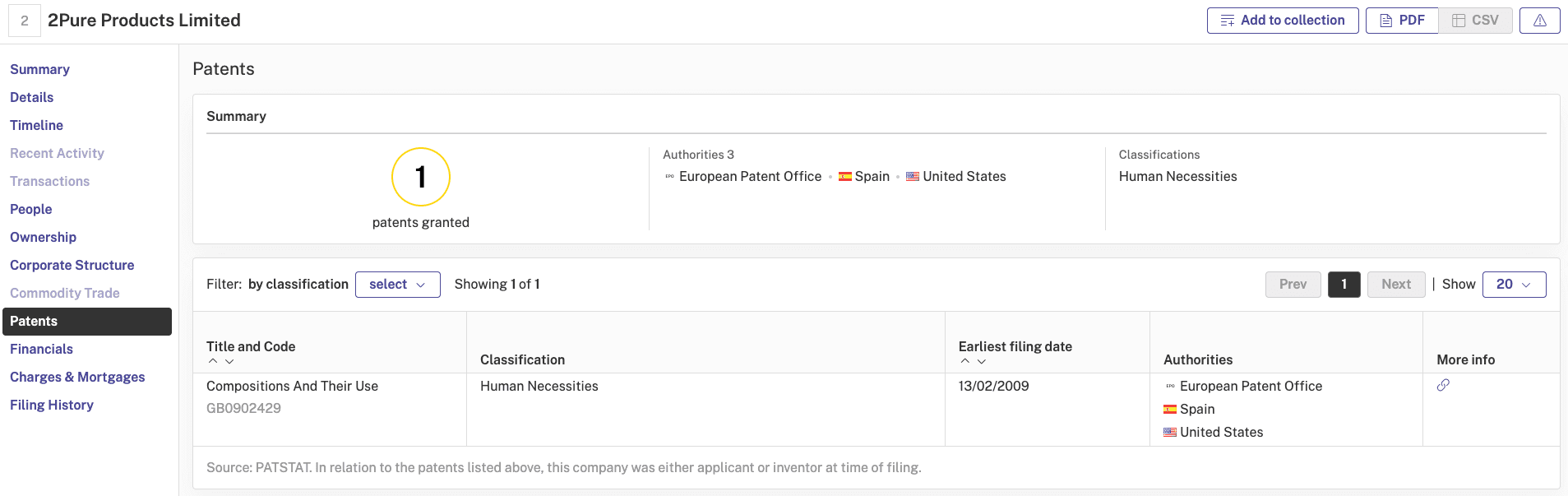 2Pure Products Limited: Patents Summary