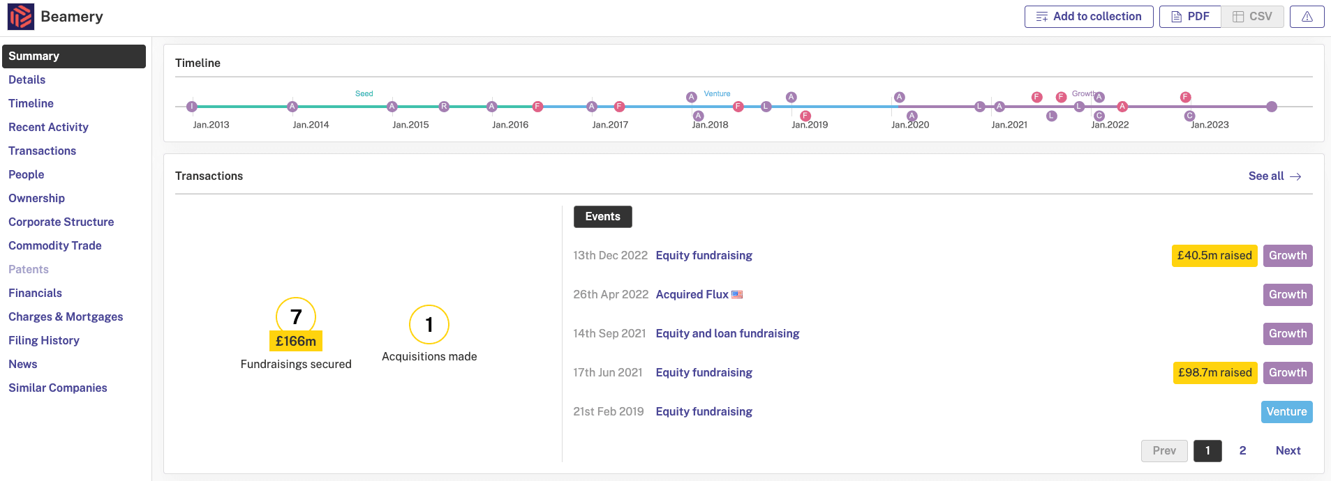 Beaumery Summary: Timeline and Transactions