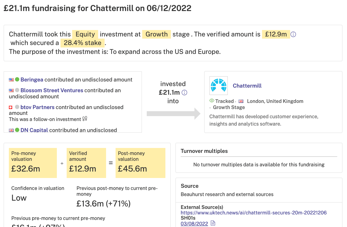Chattermill Fundraising for 2022