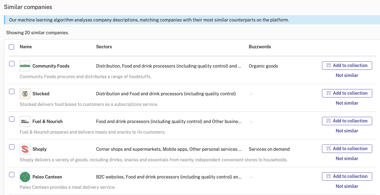 Similar Companies: Community Foods, Stocked, Fuel & Nourish, Shoply, Paleo Canteen, etc.