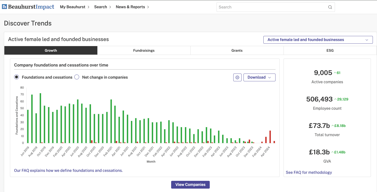 Finding GVA Data by Cohort