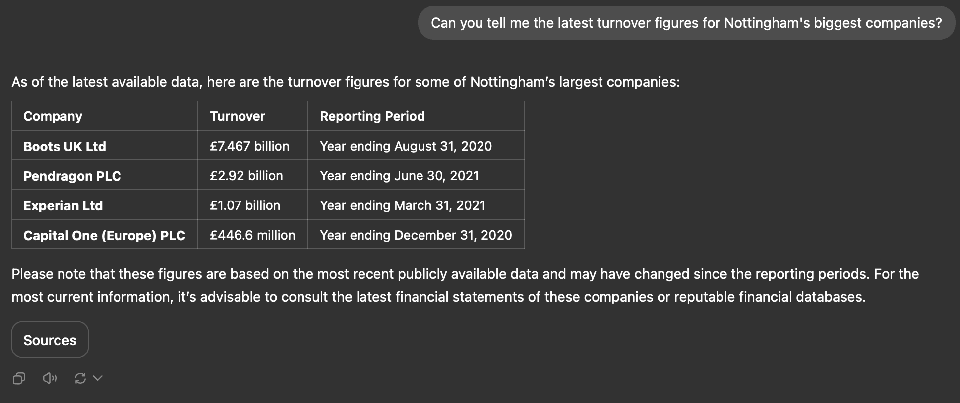 ChatGPT Nottingham company turnover hallucination