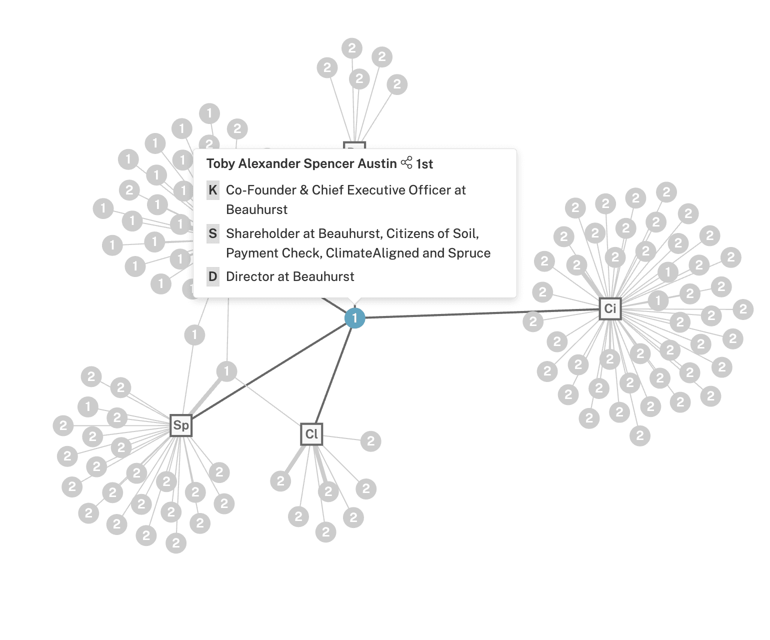 Find people in your network with Beauhurst