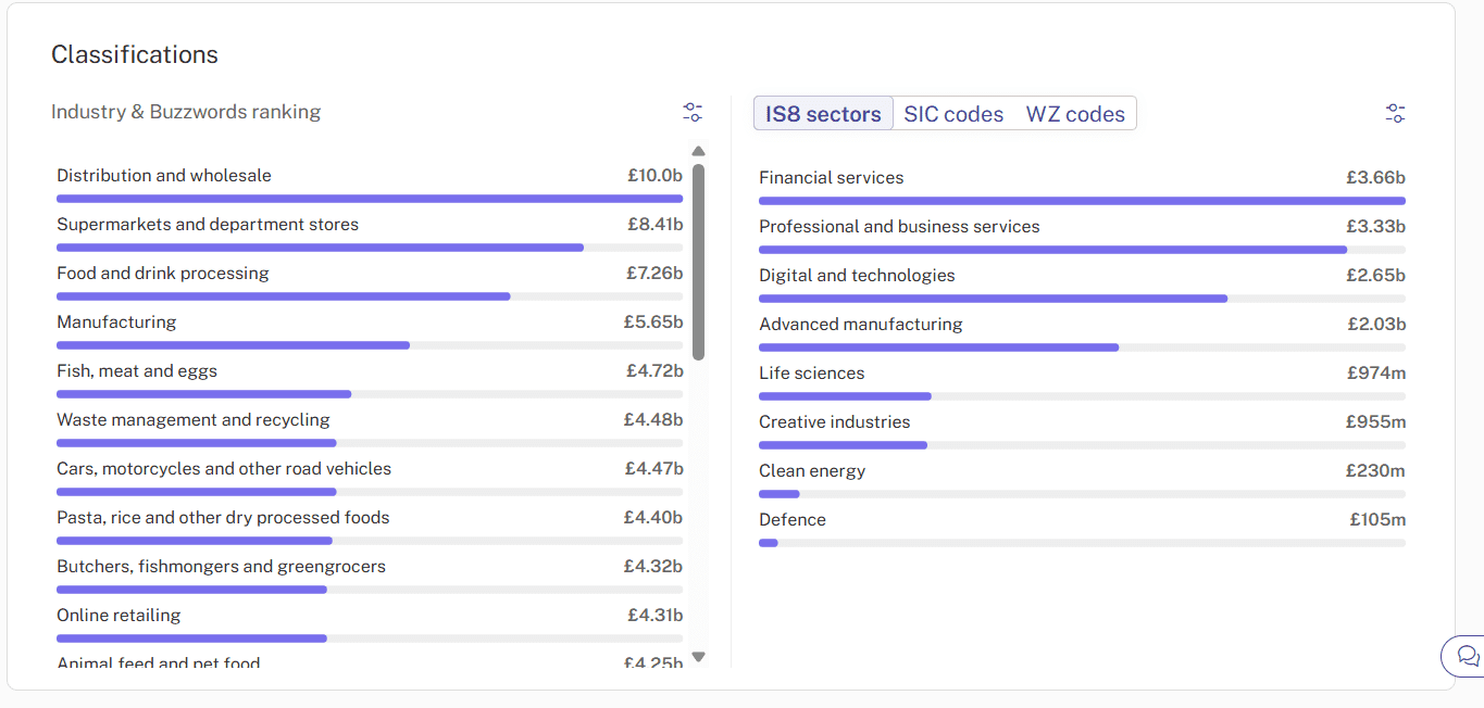 Screenshot of on platform Beauhurst company analysis