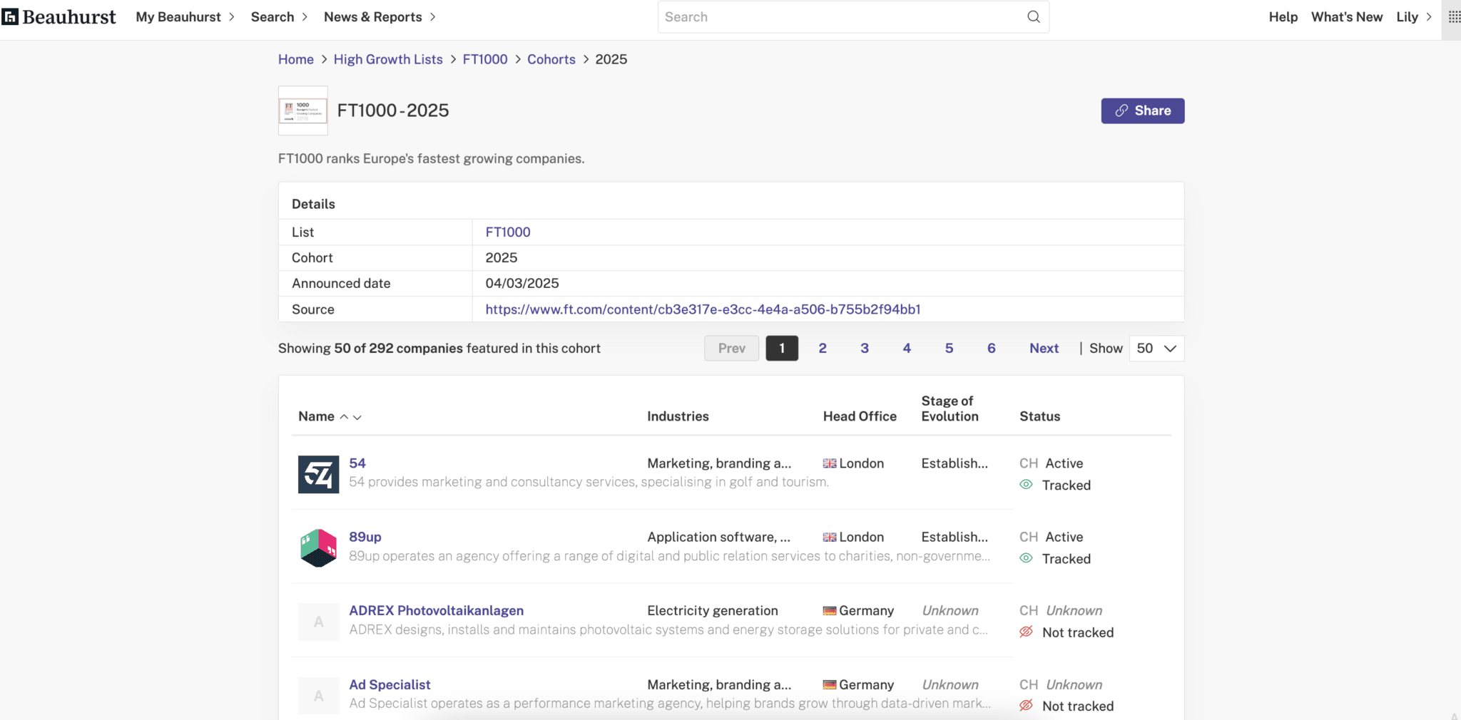 Screenshot of the Beauhurst platform showing the FT1000 2025 cohort list