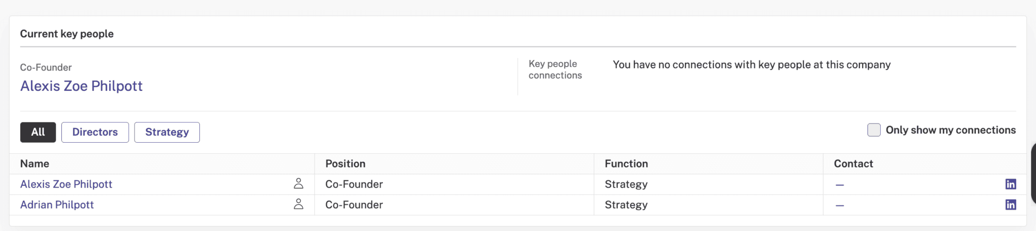 Screenshot of Beauhurst company profile for Ada.Ada.Ada