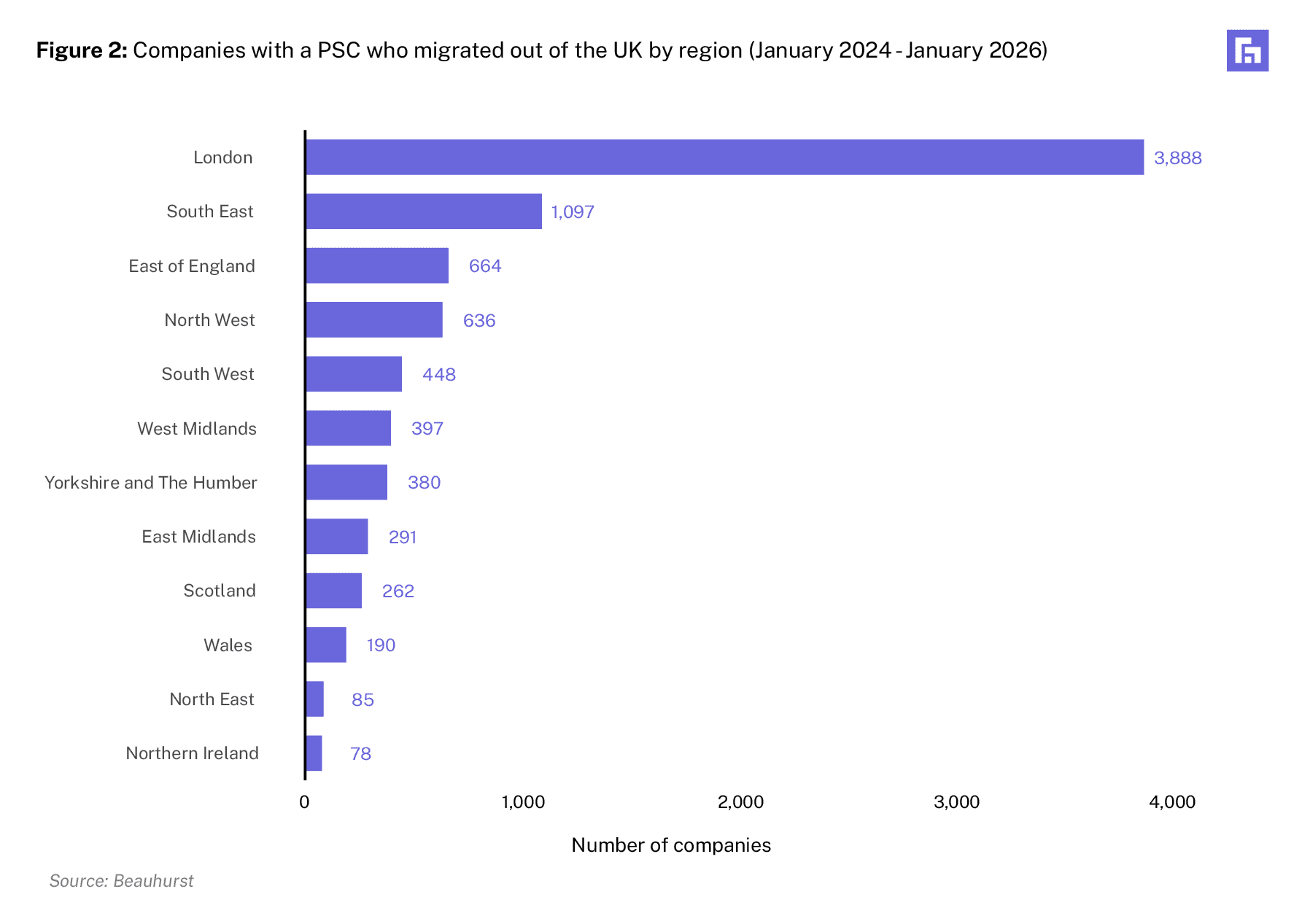 bar chart 2