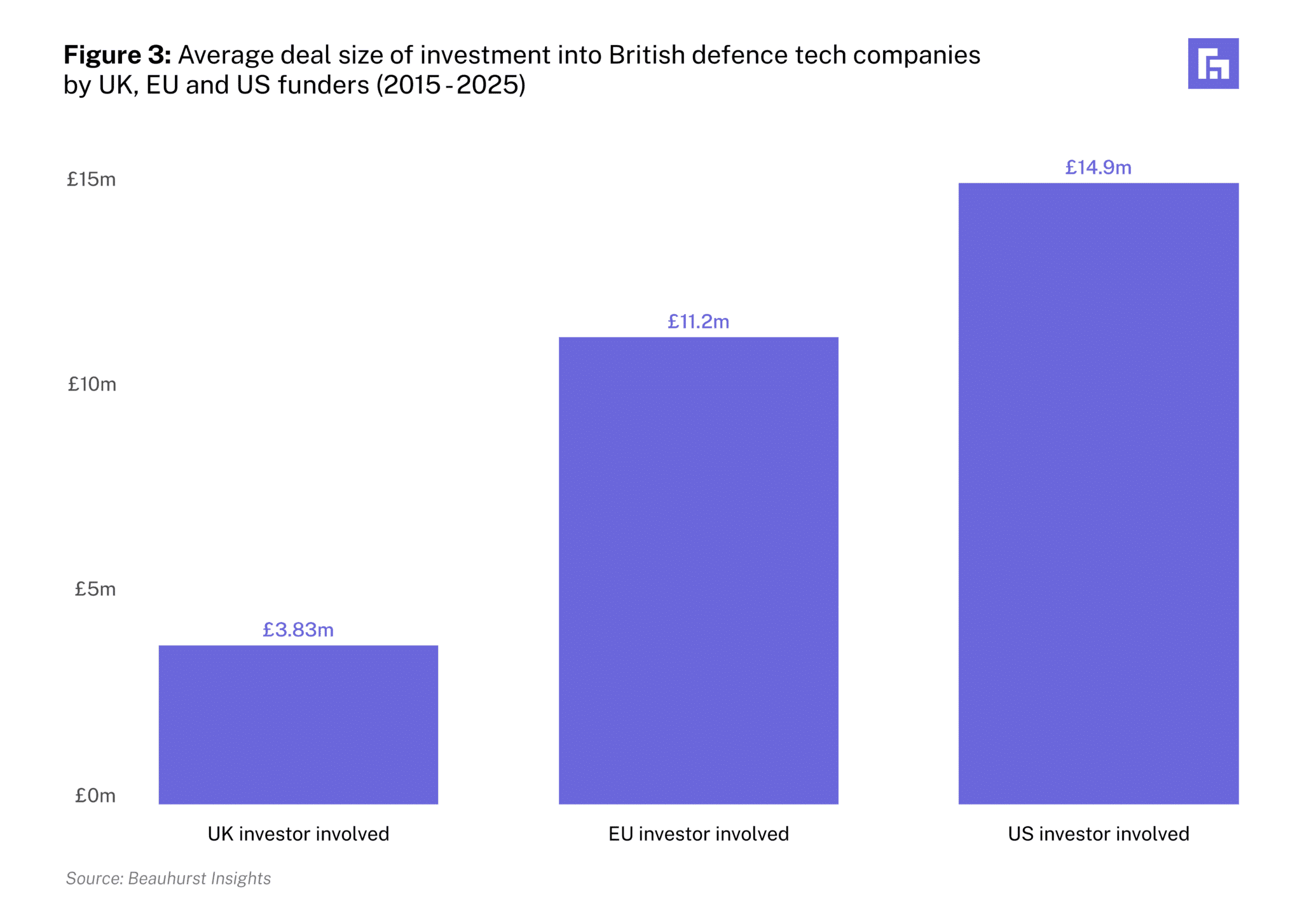bar chart 1
