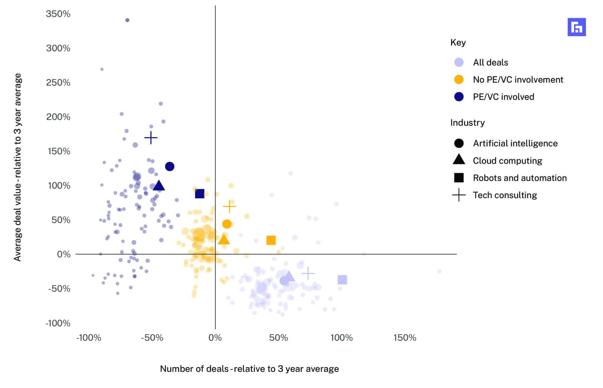 scatterplot chart 2
