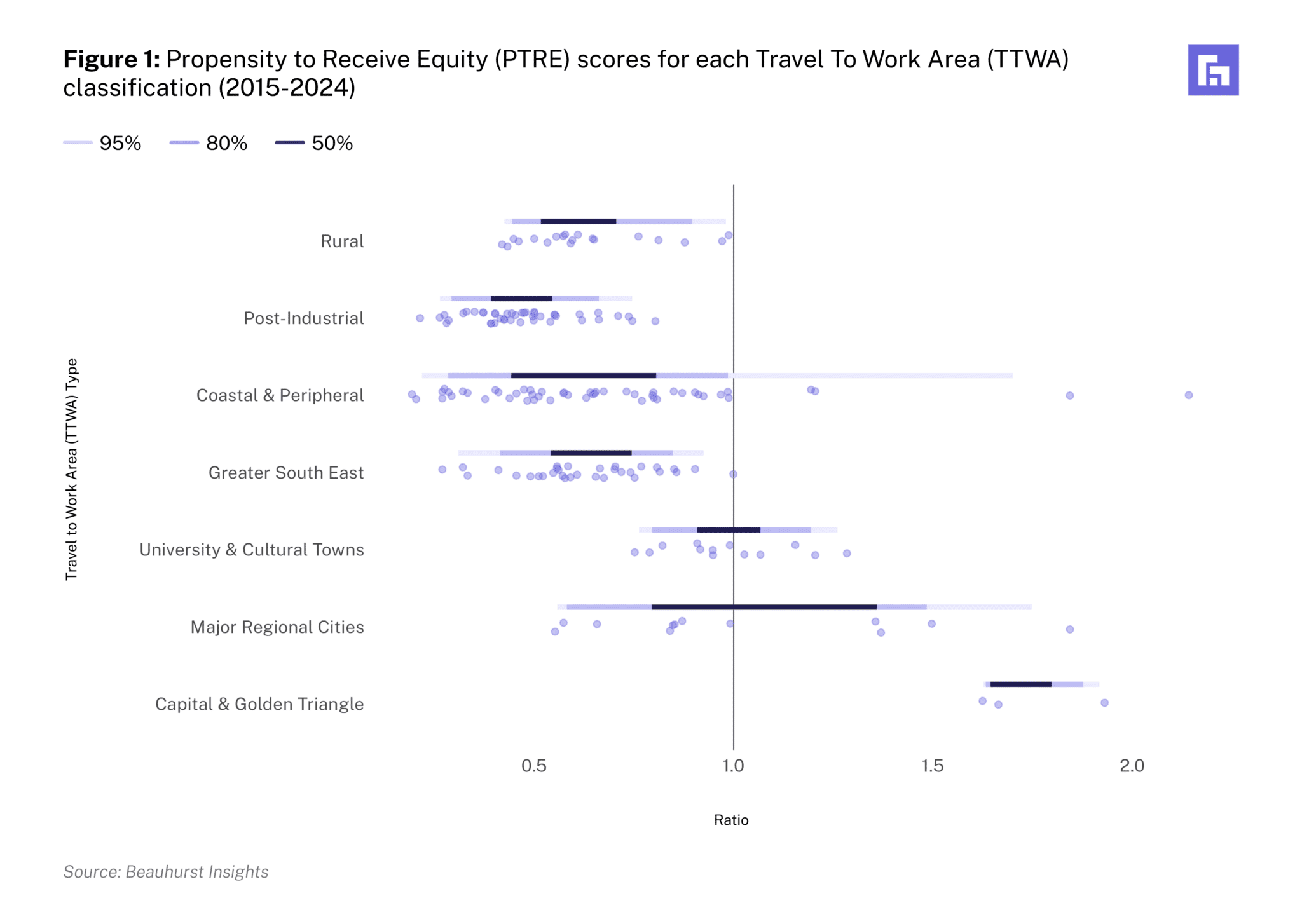 scatterplot chart