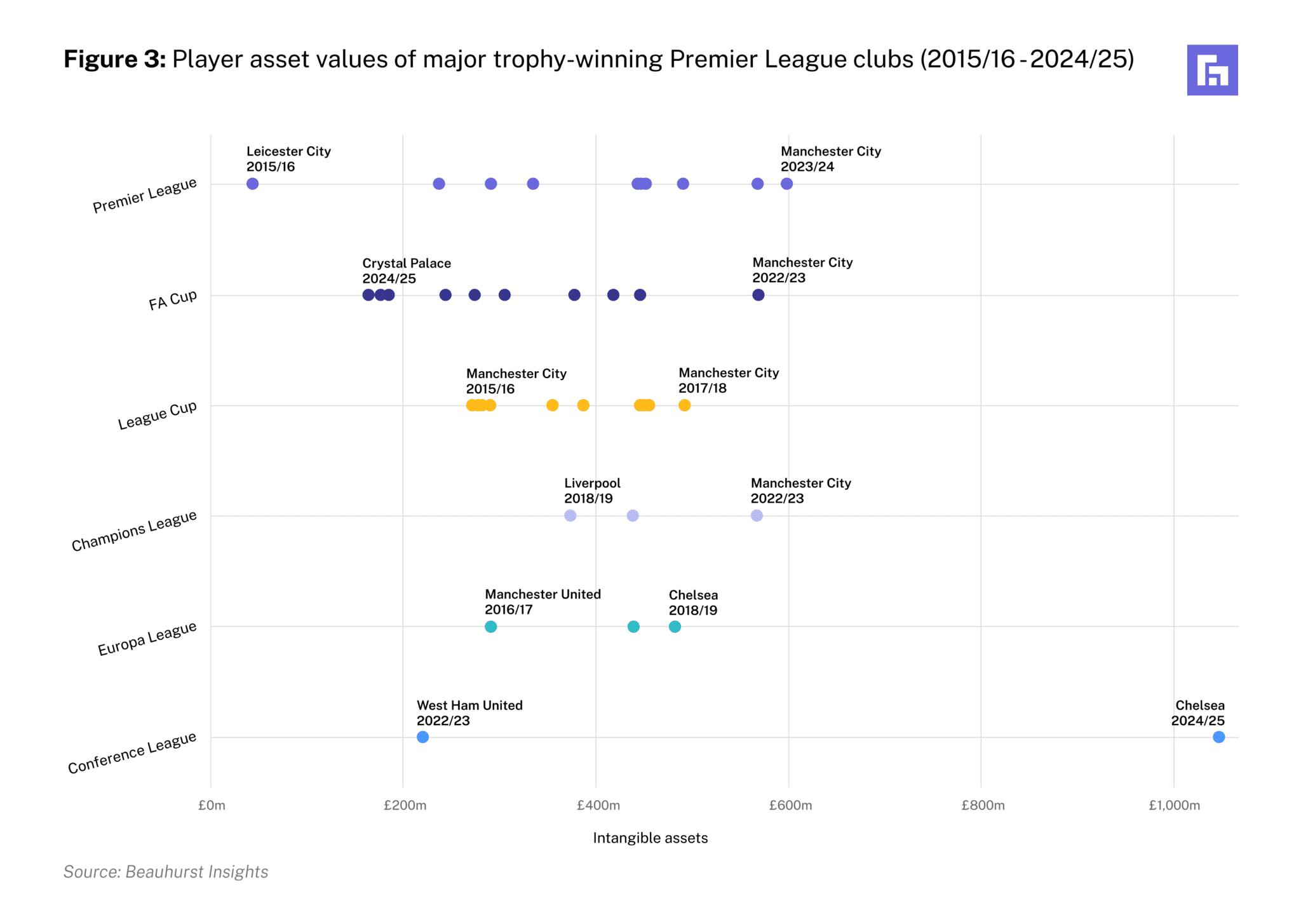 scatterplot chart 2
