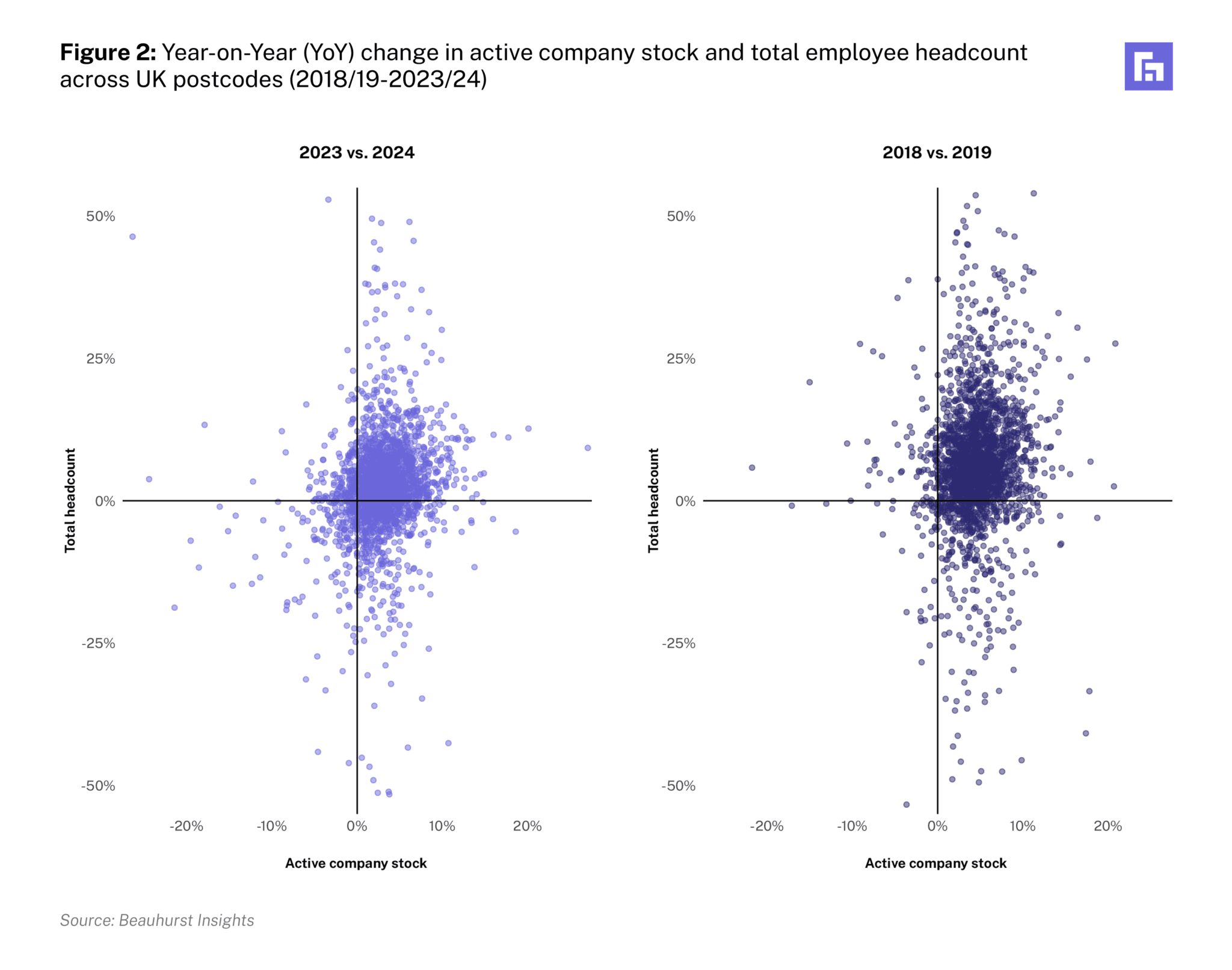 scatterplot chart 1