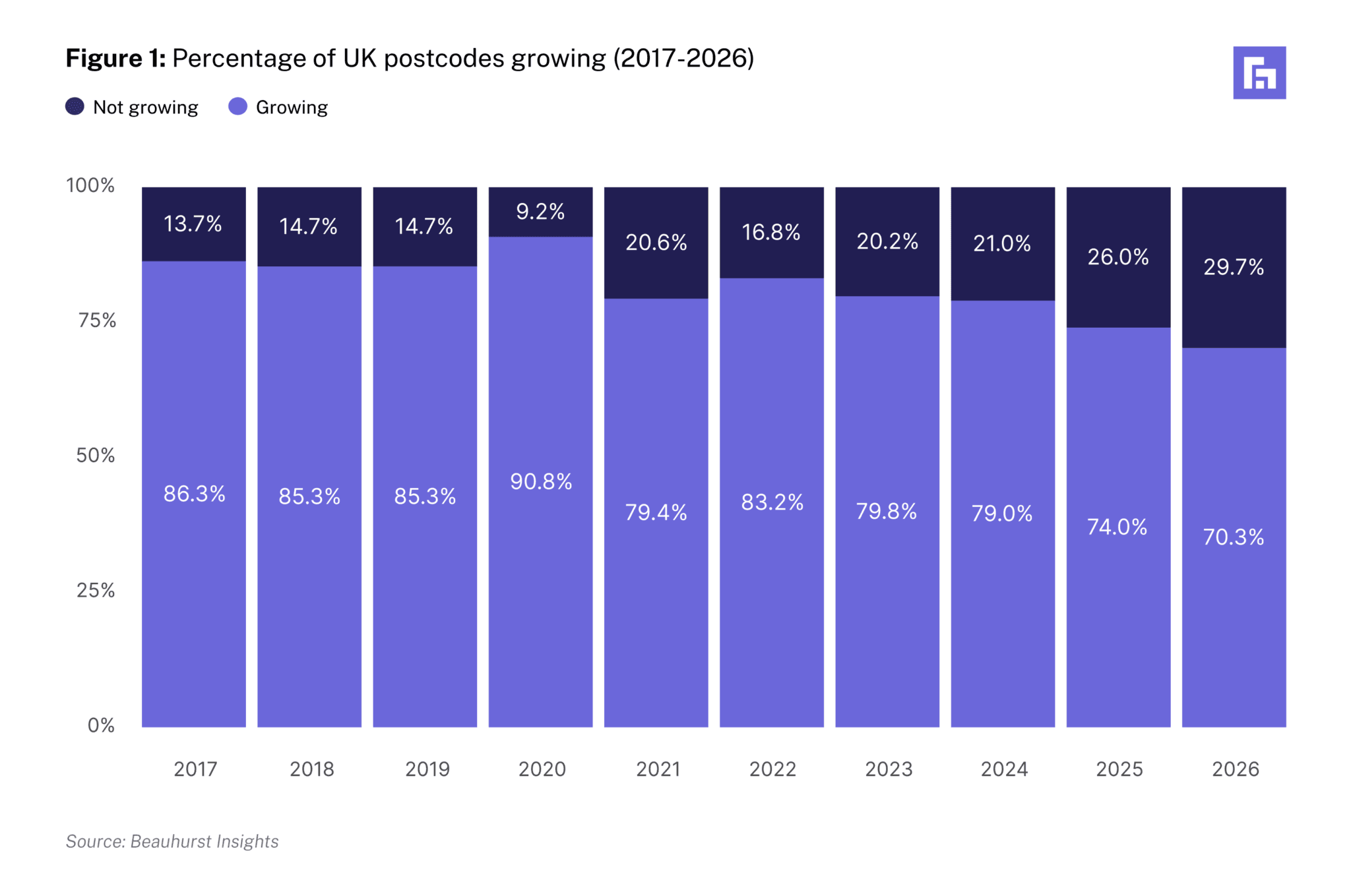 stacked bar chart 1