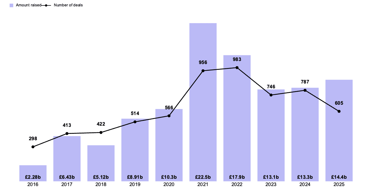 bar line chart 1