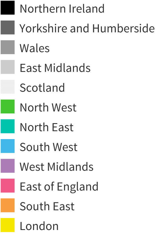 Region colour key