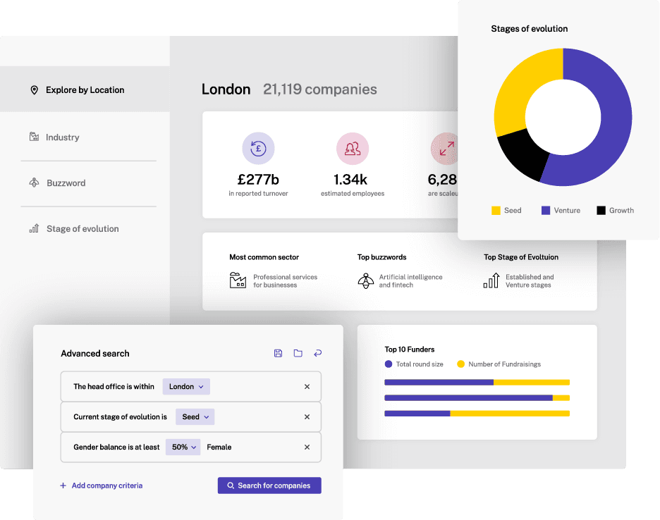 Beauhurst platform — Advanced Search, Company Profile and signals