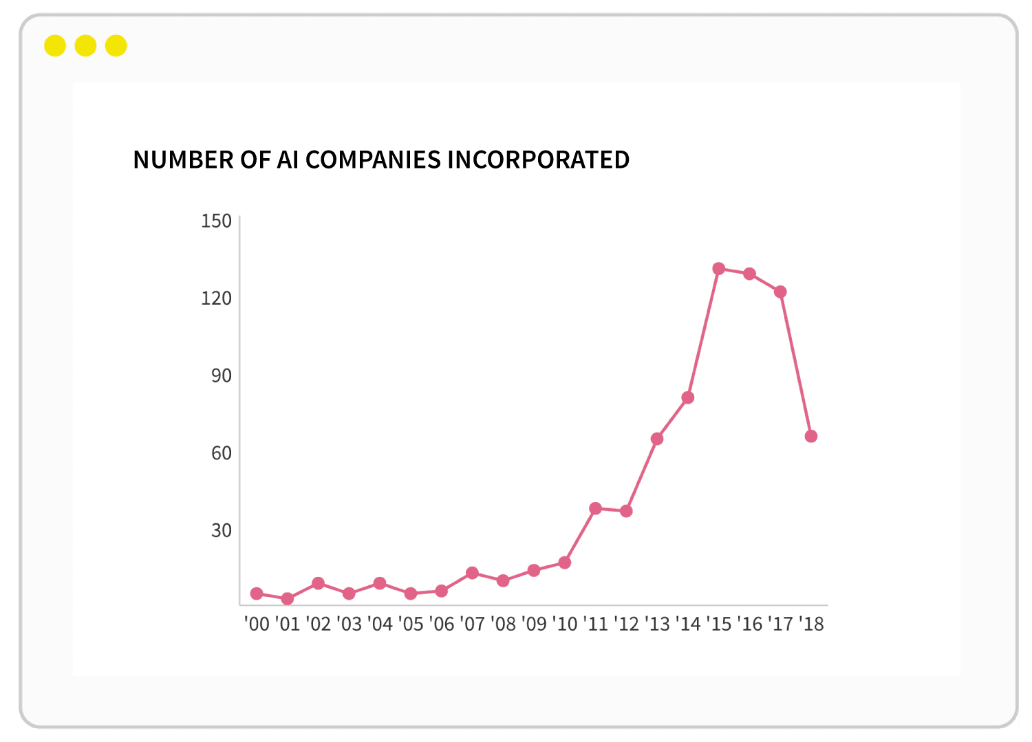The AI Brief — number of AI companies incorporated