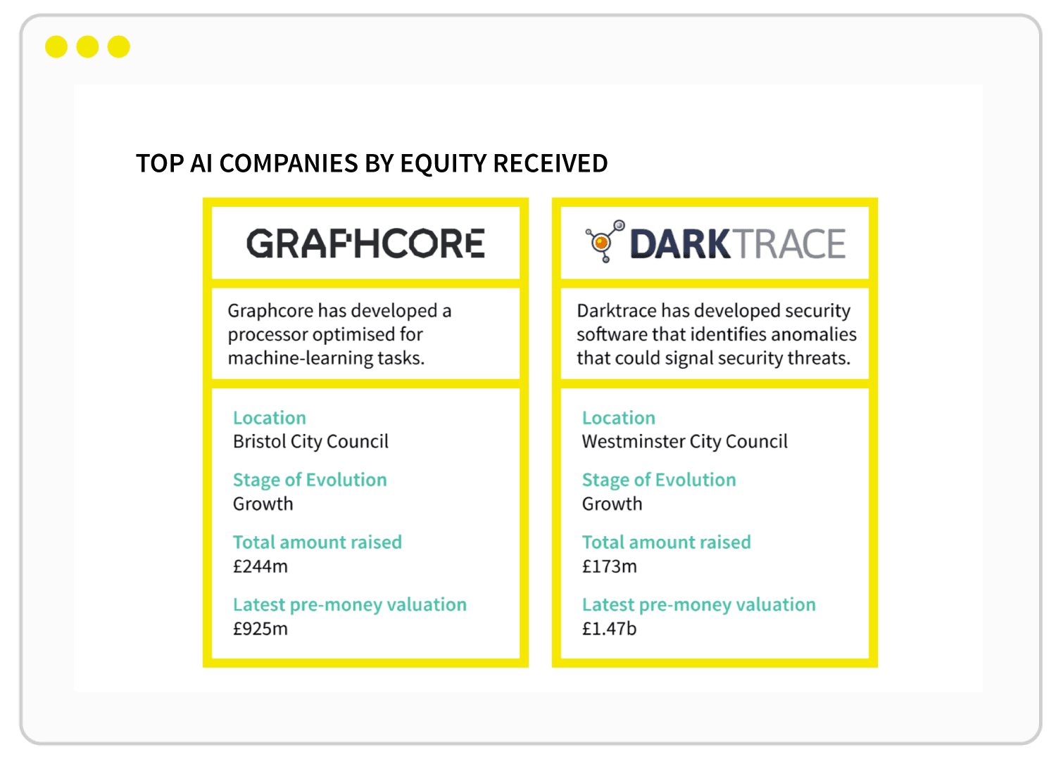 The AI Brief — top AI companies by equity received