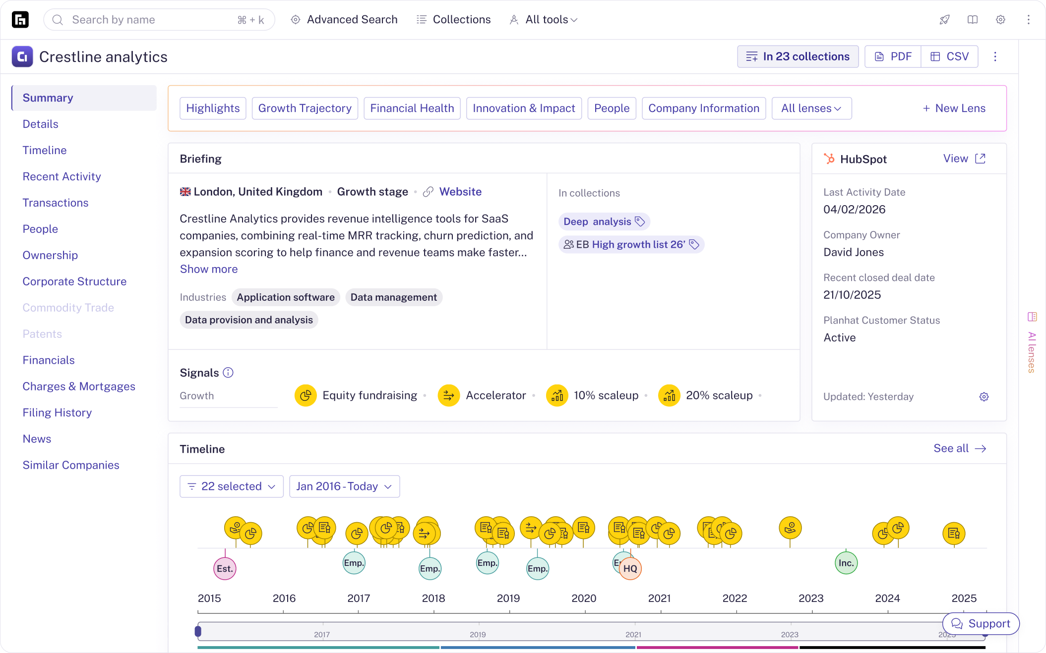 Crestline Analytics — Beauhurst platform screenshot