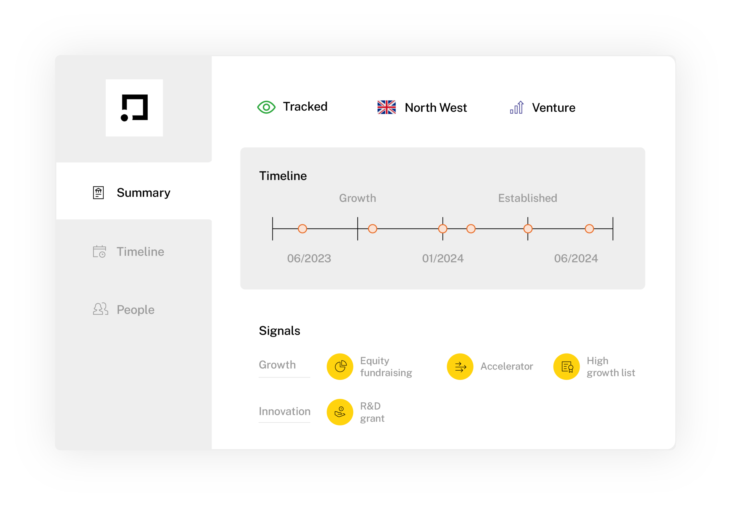 Beauhurst platform — Company profile