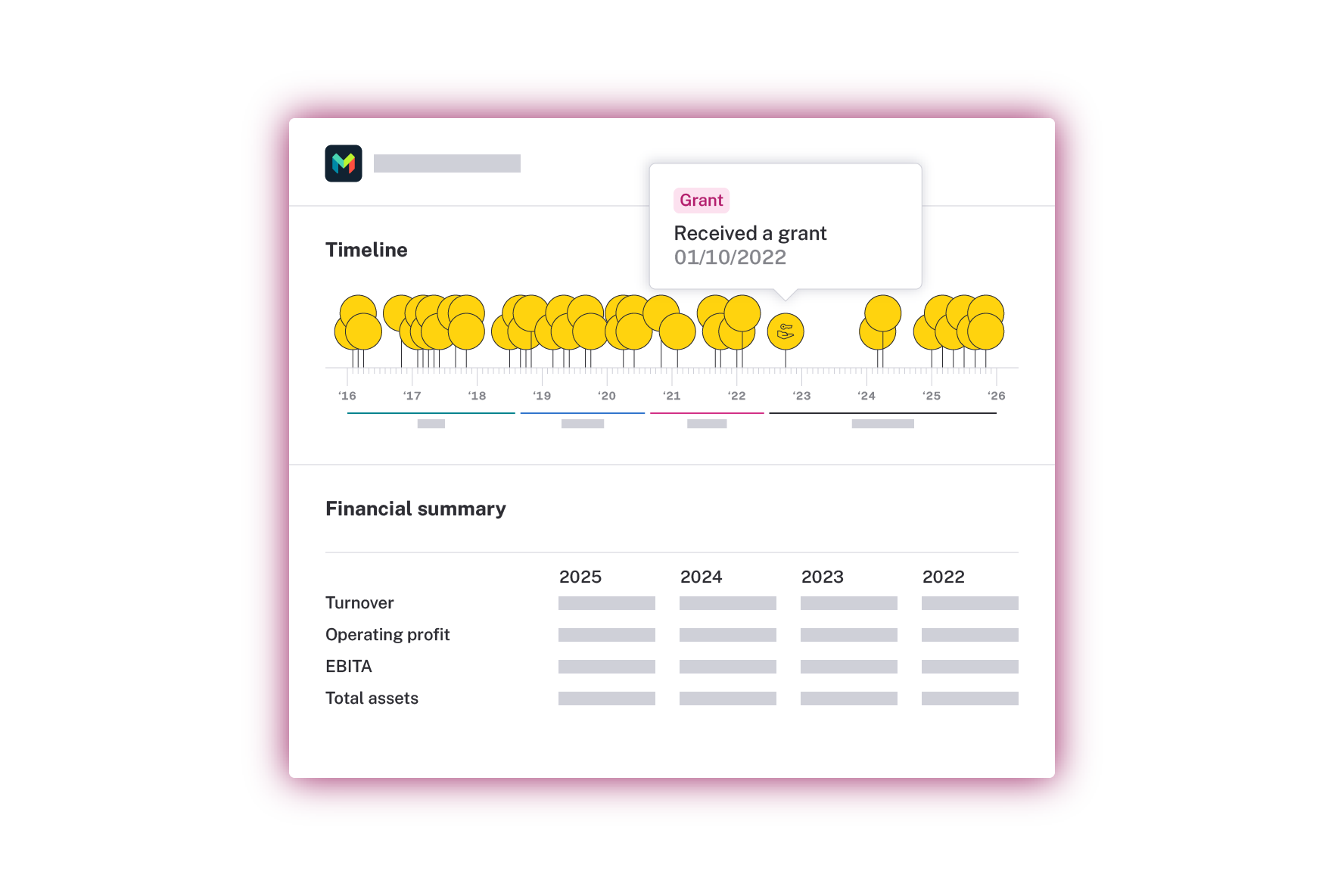 An example UK company profile on Beauhurst showing a fundraising timeline and financial summary