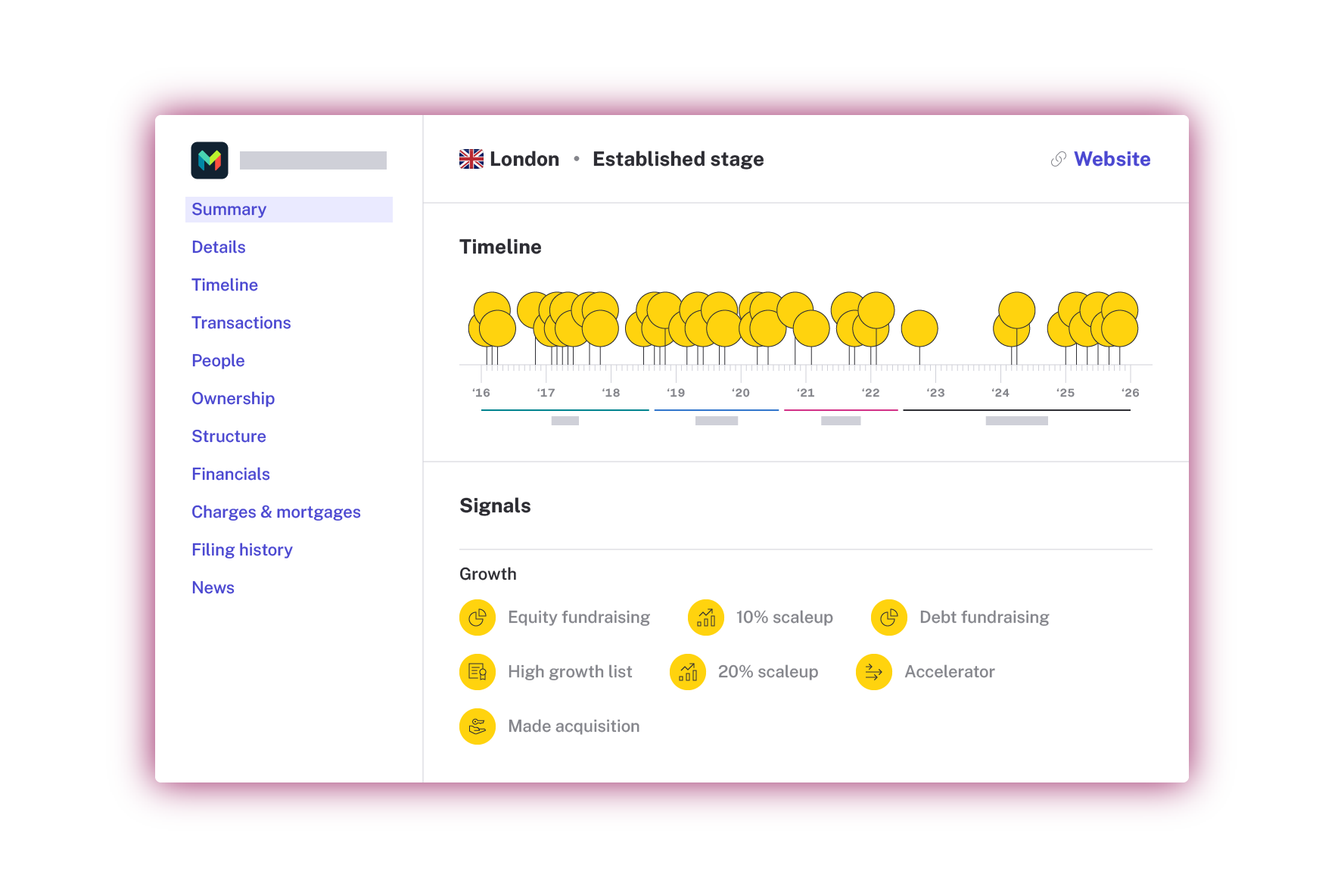 An example UK company profile on Beauhurst showing a fundraising timeline and growth signals