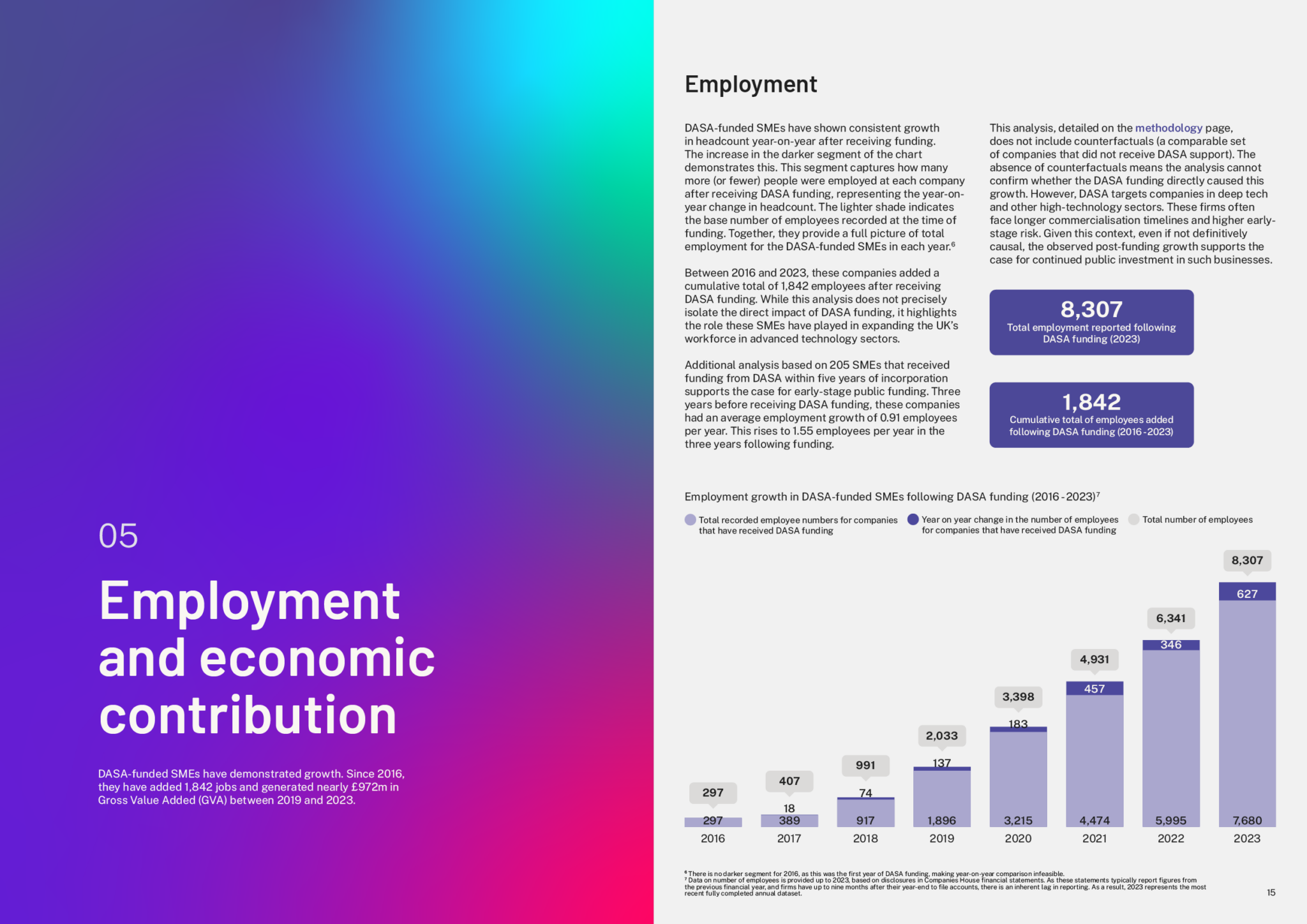 DASA Growth Impact Report 2025 — regional innovation clusters