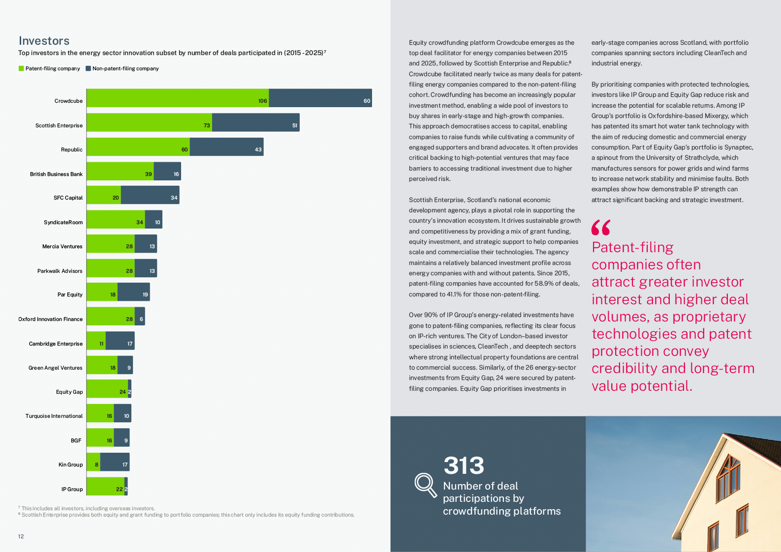 Innovation in the UK’s Energy Sector 2026 — sector breakdown