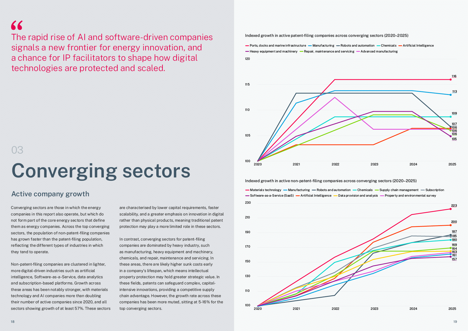 Innovation in the UK’s Energy Sector 2026 — patent activity and equity raised