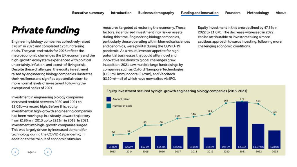 Engineering biology — private funding trends