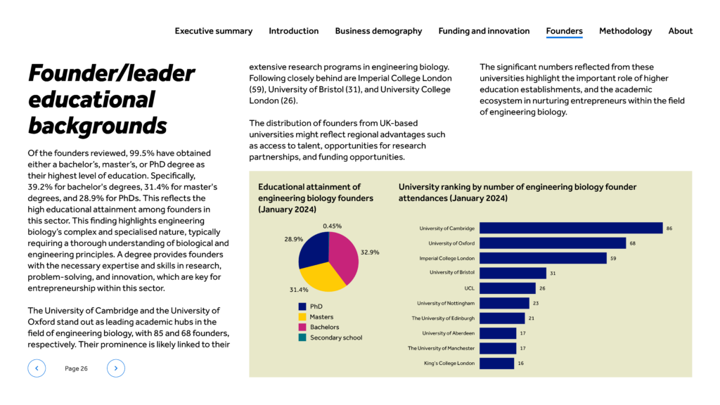 Engineering biology — founder & leader educational backgrounds