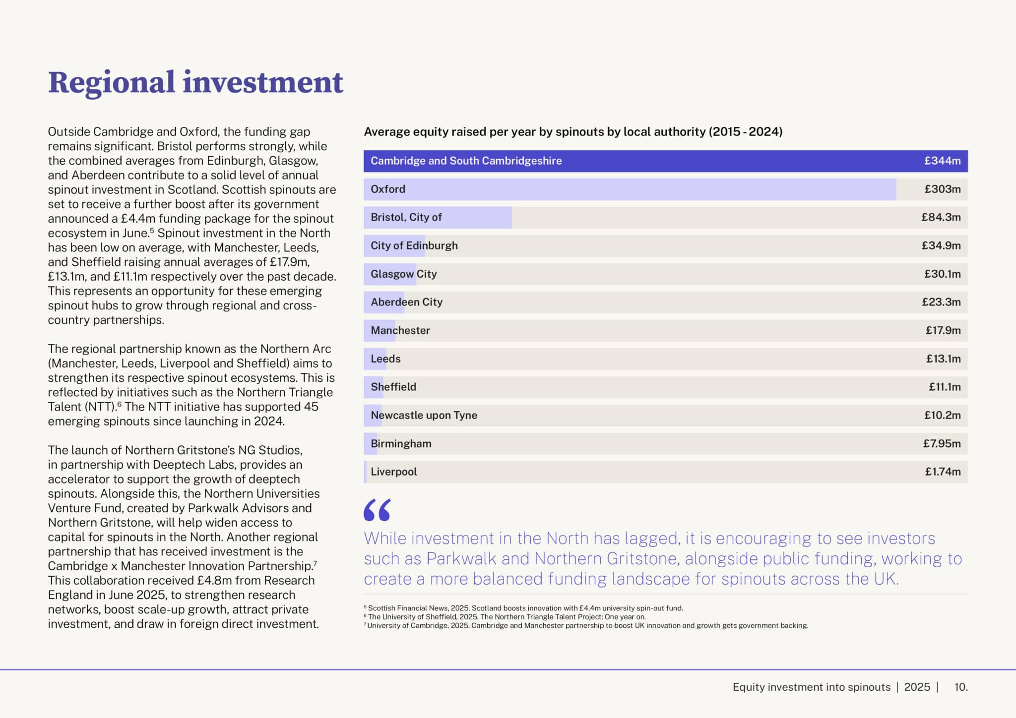 Equity investment into spinouts 2025 — regional analysis