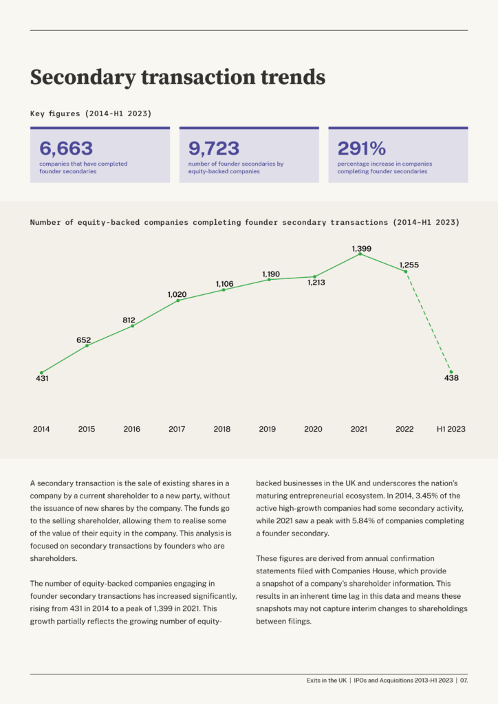 Exits in the UK 2013–H1 2023 — secondary transaction trends
