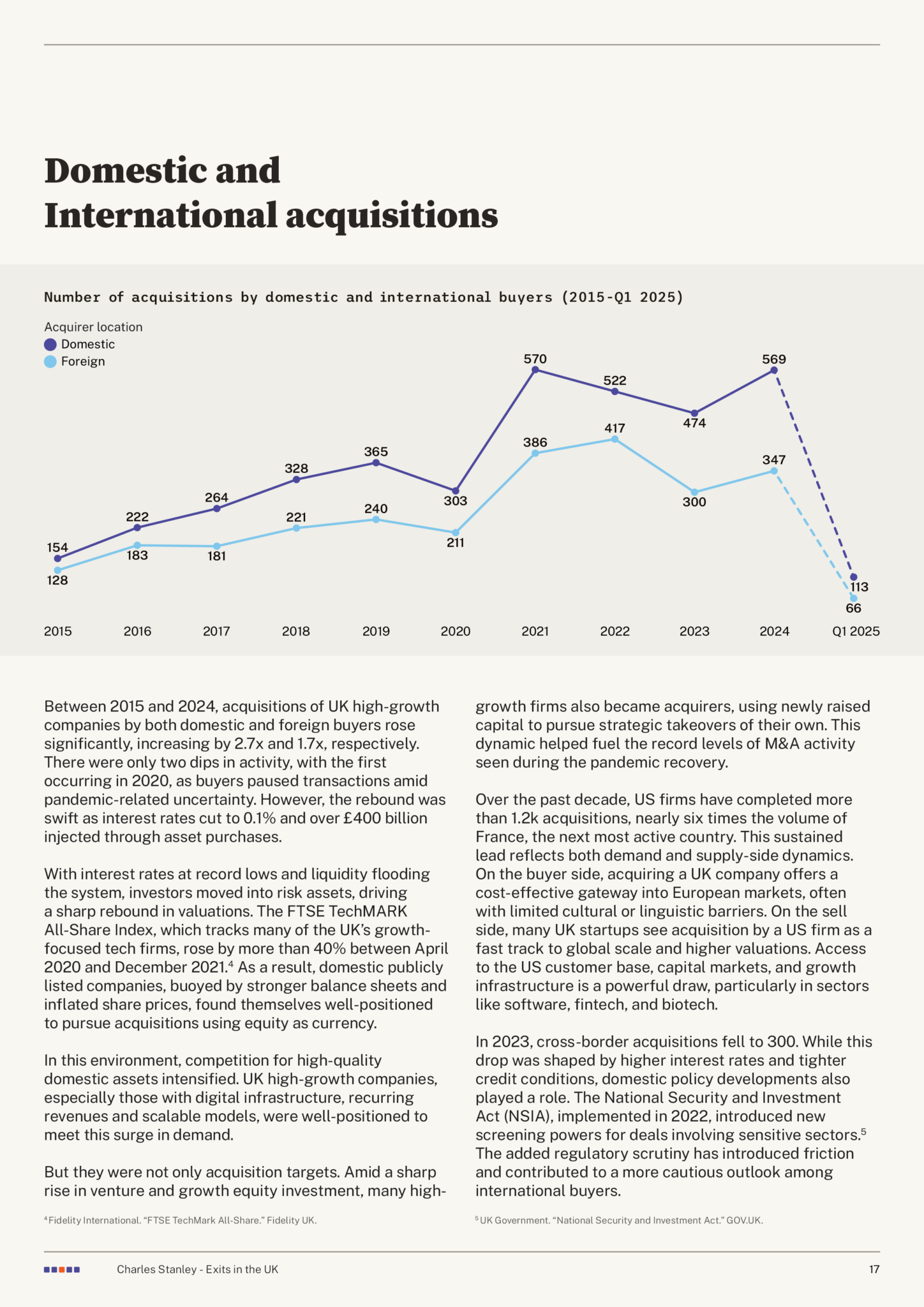 Exits in the UK 2025 — domestic and international acquisitions