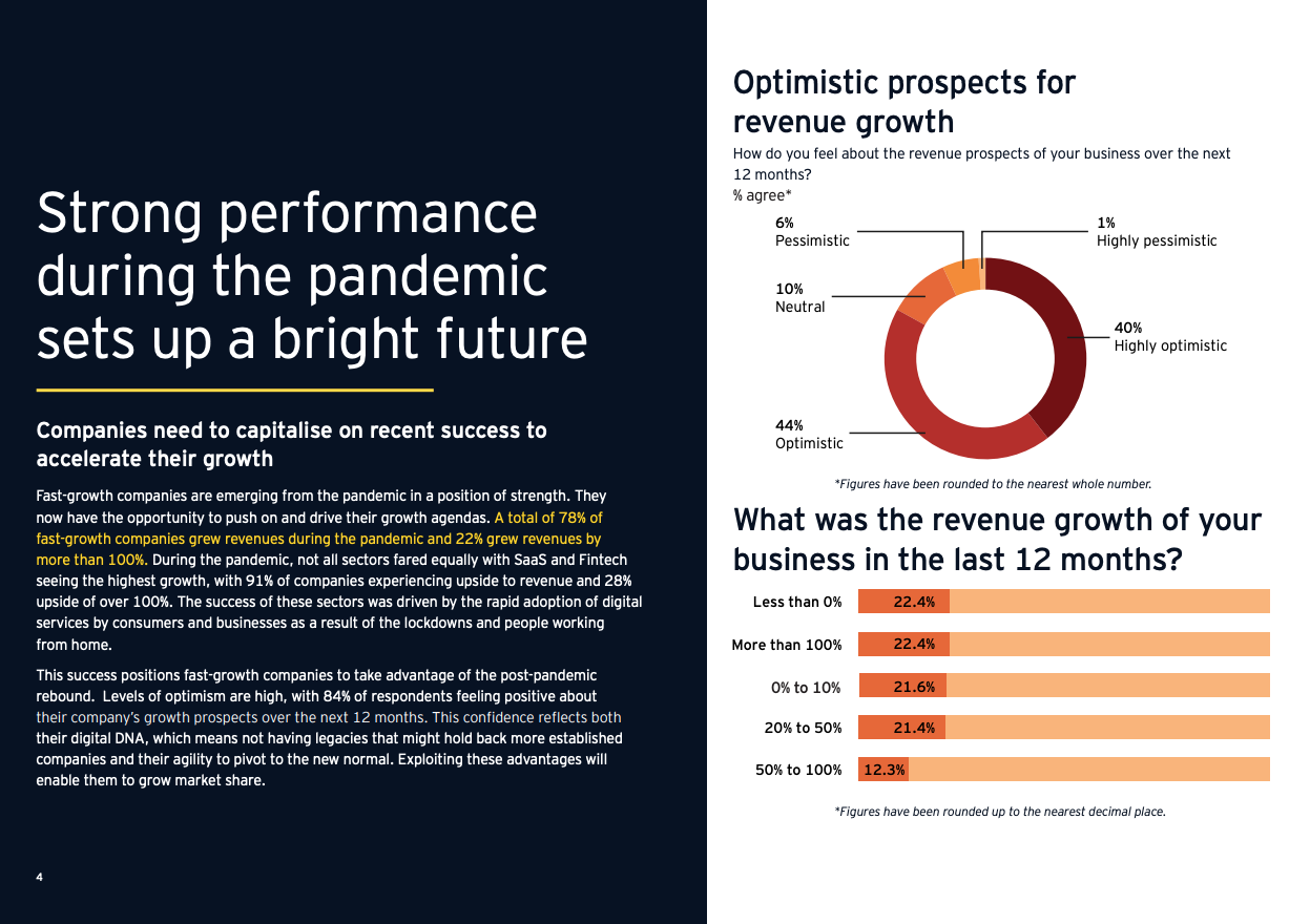 EY Fast-Growth Insights — strong performance during the pandemic and revenue growth